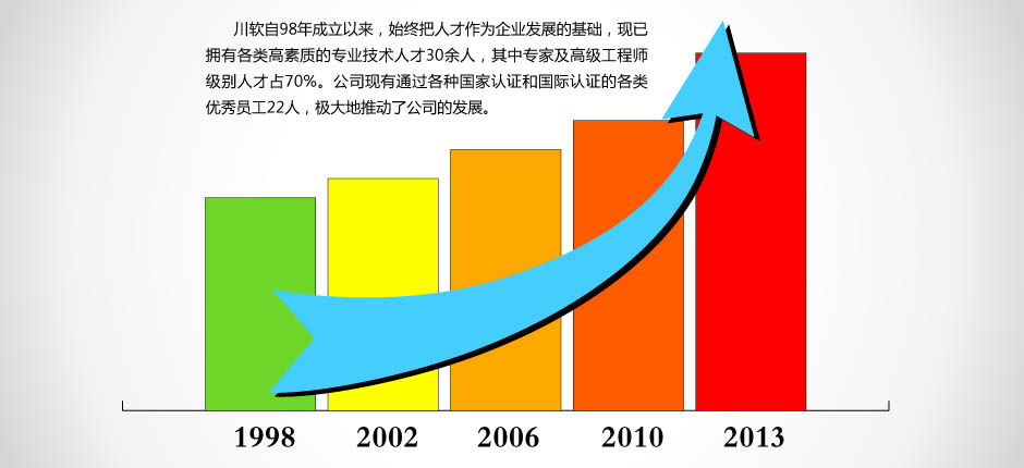 川软教育，IT培训