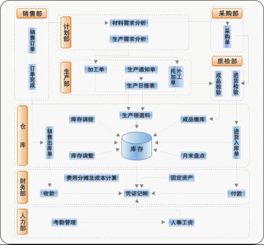 17期JAVA班项目展示